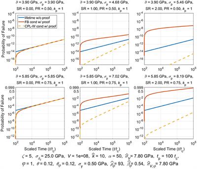 A Stochastic Model Based on Fiber Breakage and Matrix Creep for the Stress-Rupture Failure of Unidirectional Continuous Fiber Composites 2. Non-linear Matrix Creep Effects